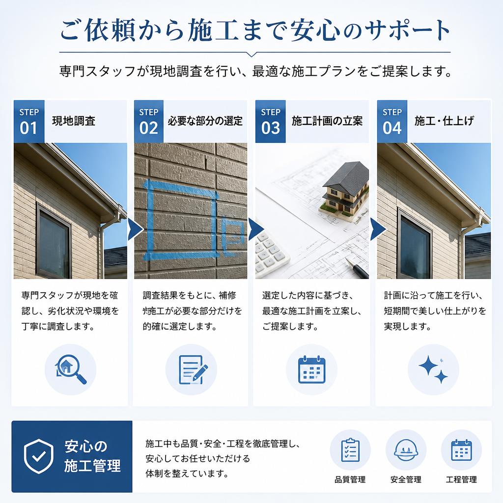 施工の流れ