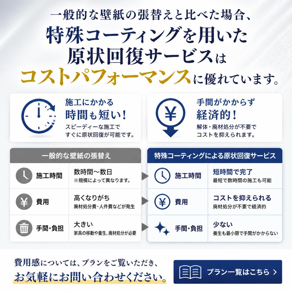 費用の削減について