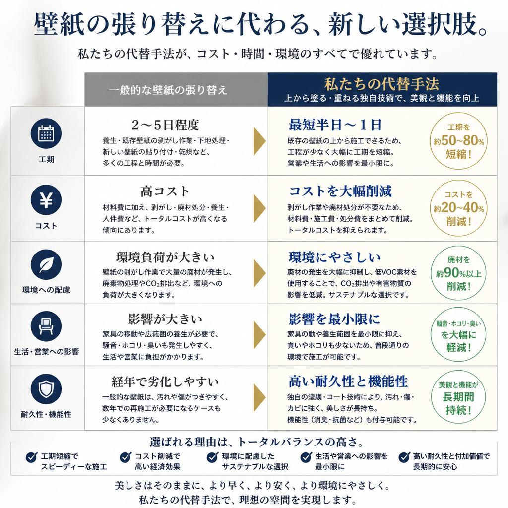 従来の張り替え方法との違い