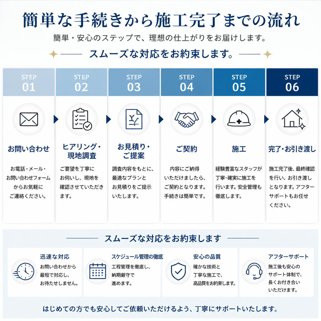 施工の流れ