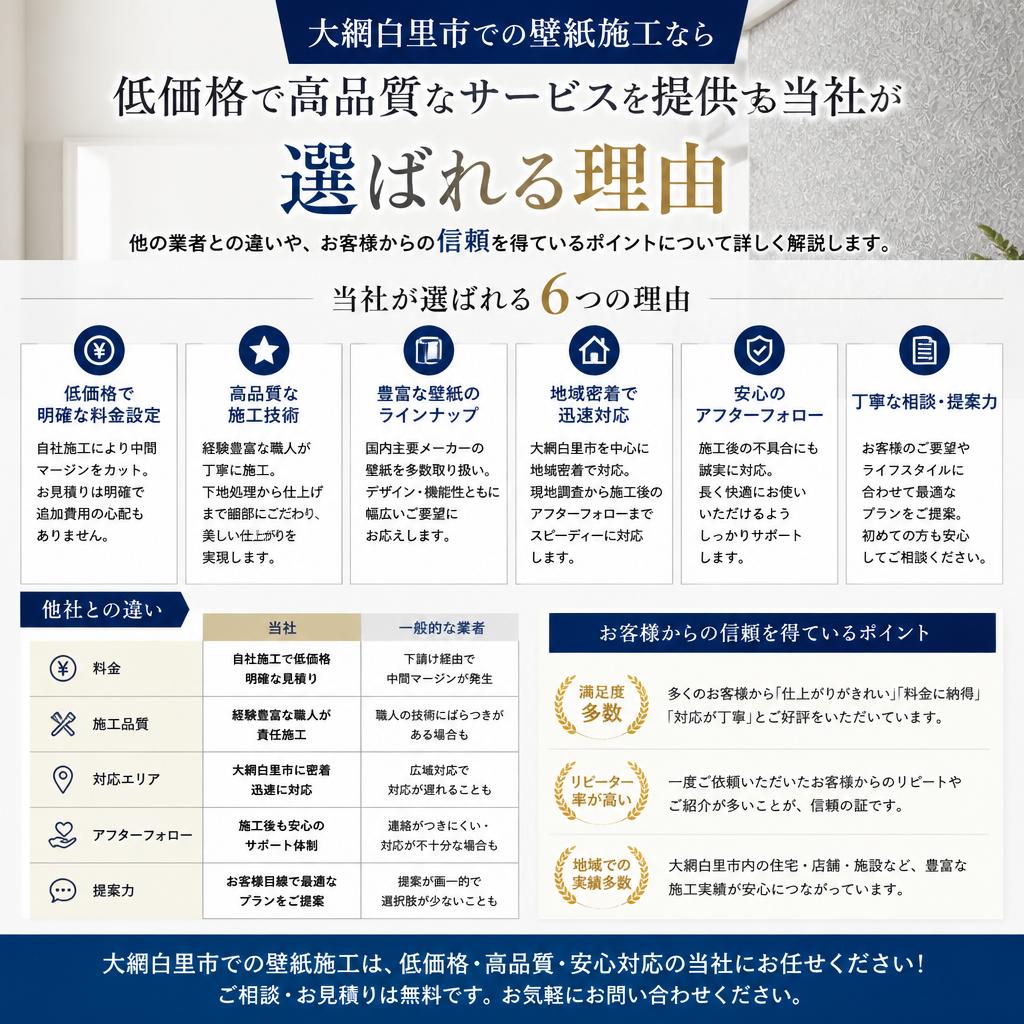 選ばれる理由！安い業者と比較
